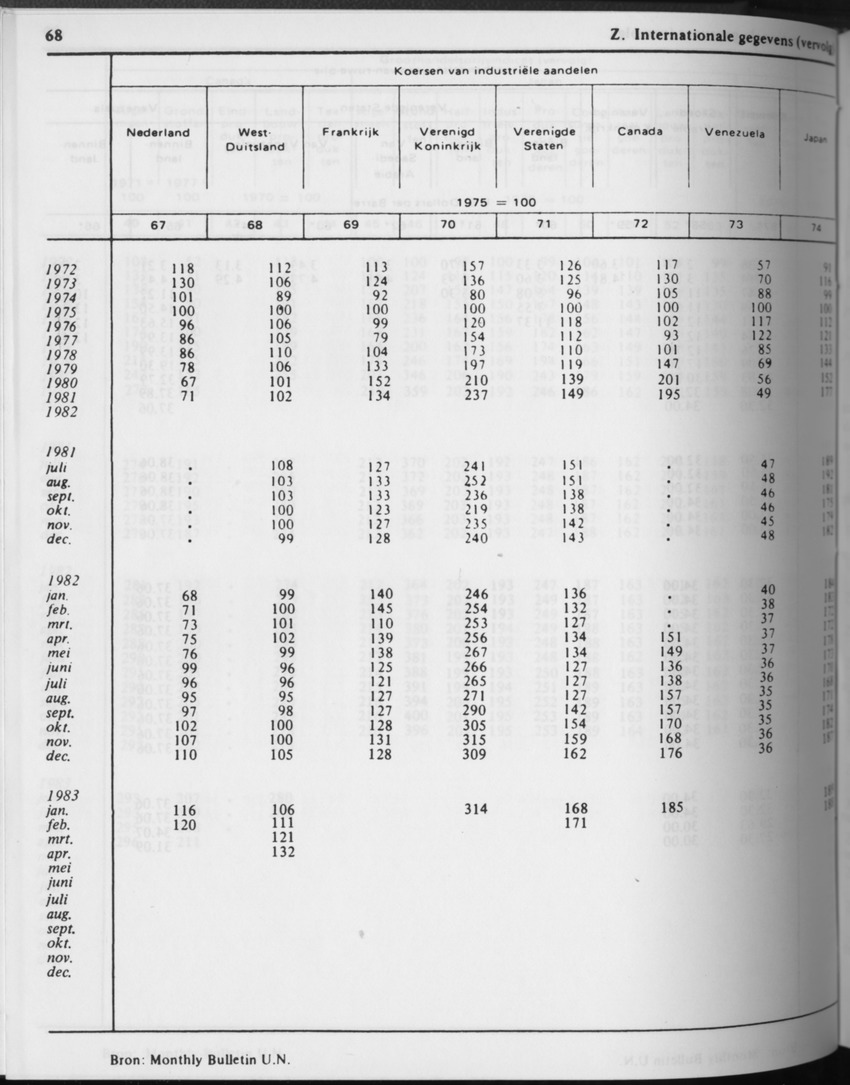 31ste Jaargang No.3 - September 1983 - Page 68