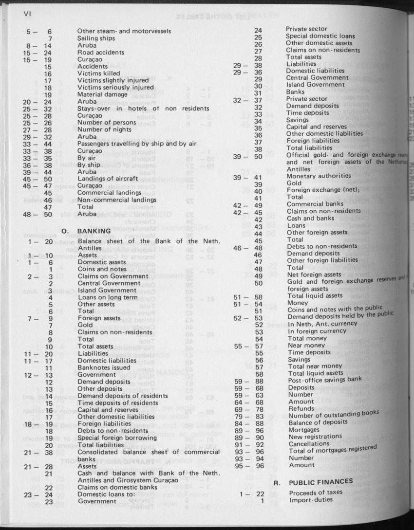 31ste Jaargang No.4 - Oktober 1983 - Page VI
