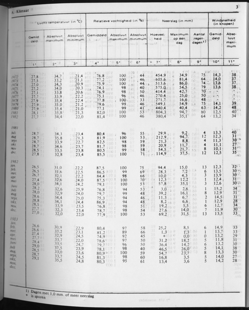 31ste Jaargang No.4 - Oktober 1983 - Page 3