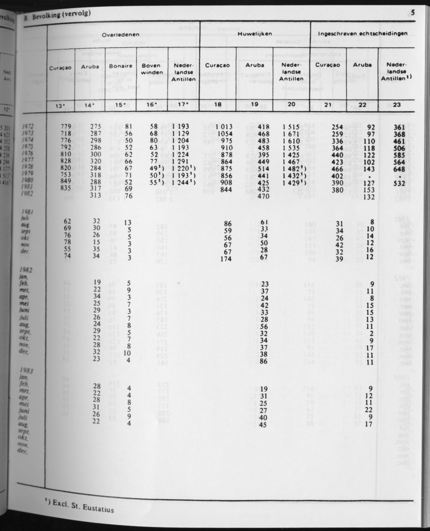 31ste Jaargang No.4 - Oktober 1983 - Page 5