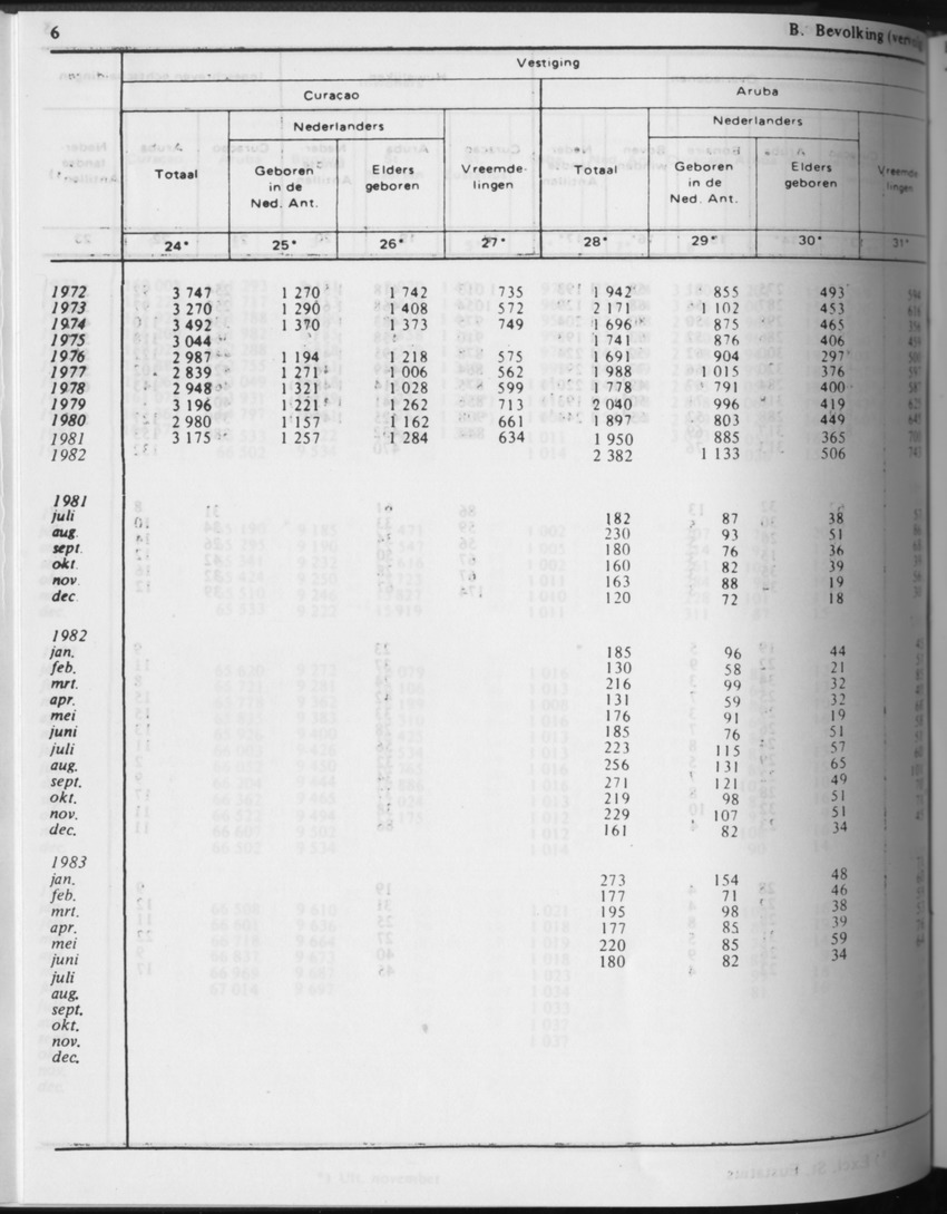31ste Jaargang No.4 - Oktober 1983 - Page 6