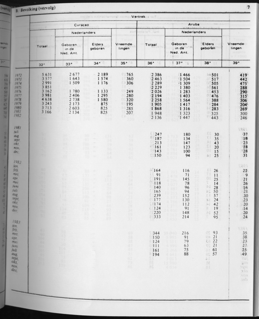 31ste Jaargang No.4 - Oktober 1983 - Page 7