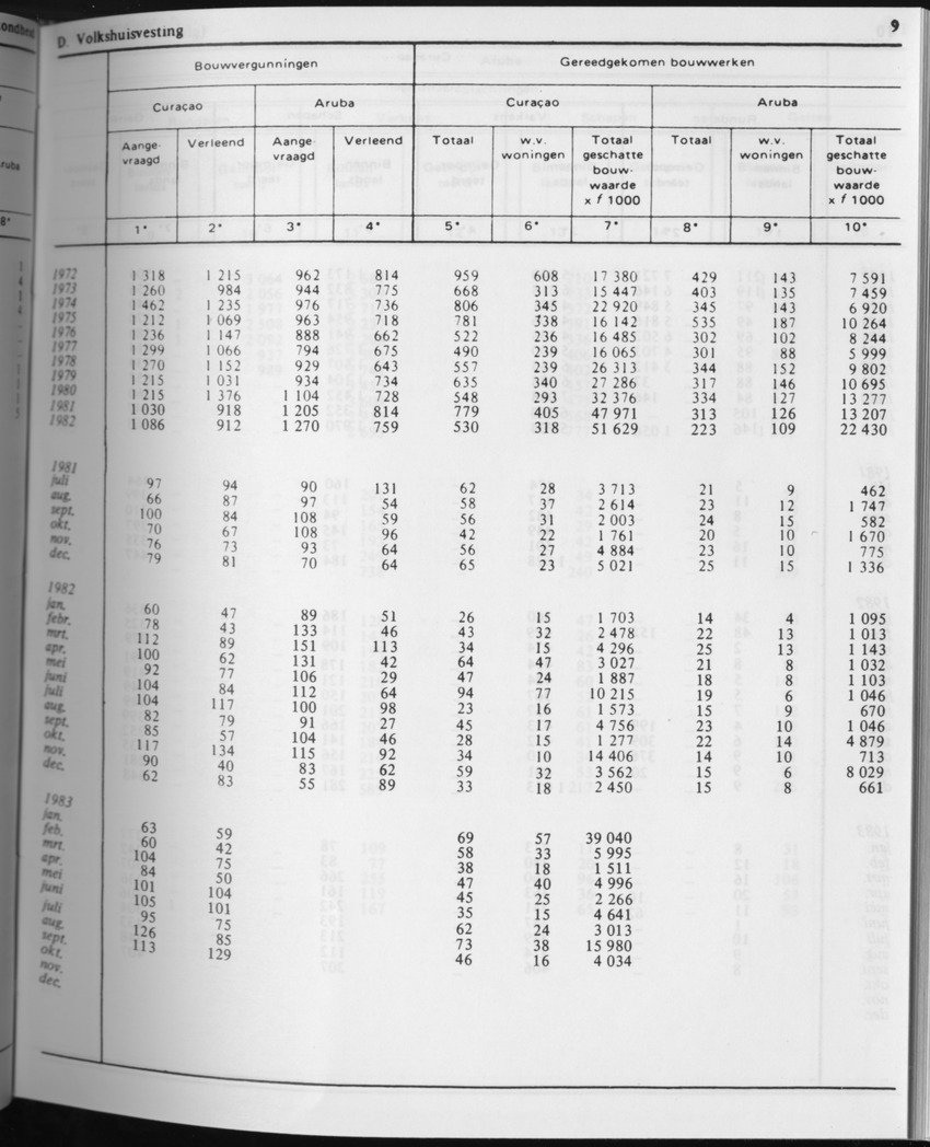 31ste Jaargang No.4 - Oktober 1983 - Page 9
