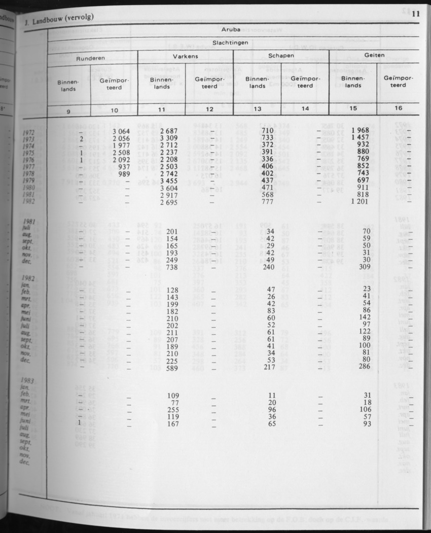 31ste Jaargang No.4 - Oktober 1983 - Page 11