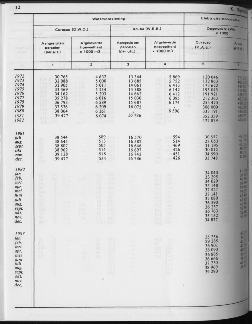 31ste Jaargang No.4 - Oktober 1983 - Page 12