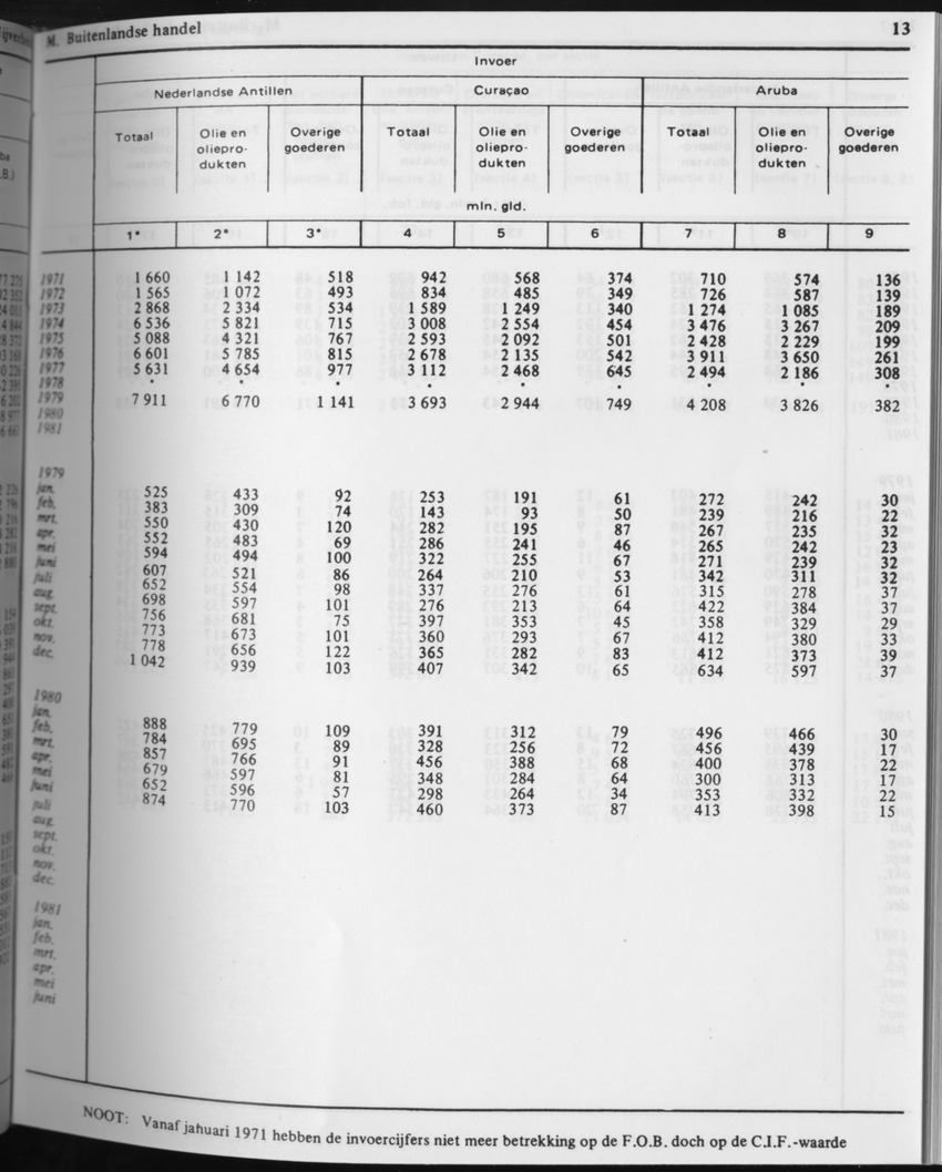 31ste Jaargang No.4 - Oktober 1983 - Page 13