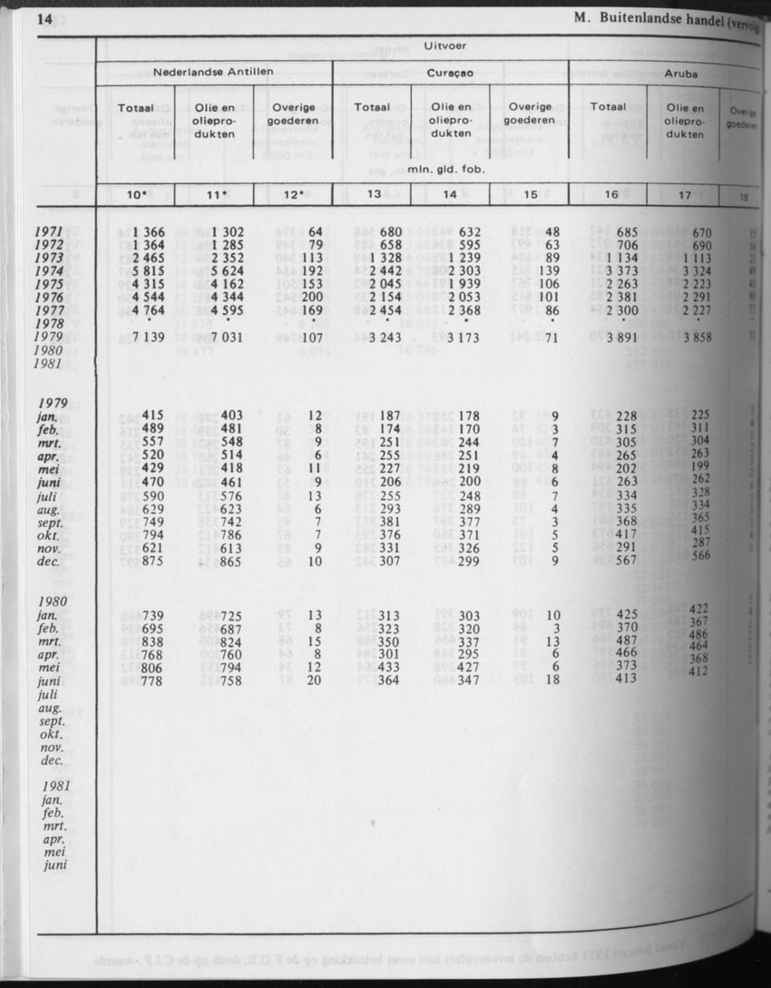 31ste Jaargang No.4 - Oktober 1983 - Page 14