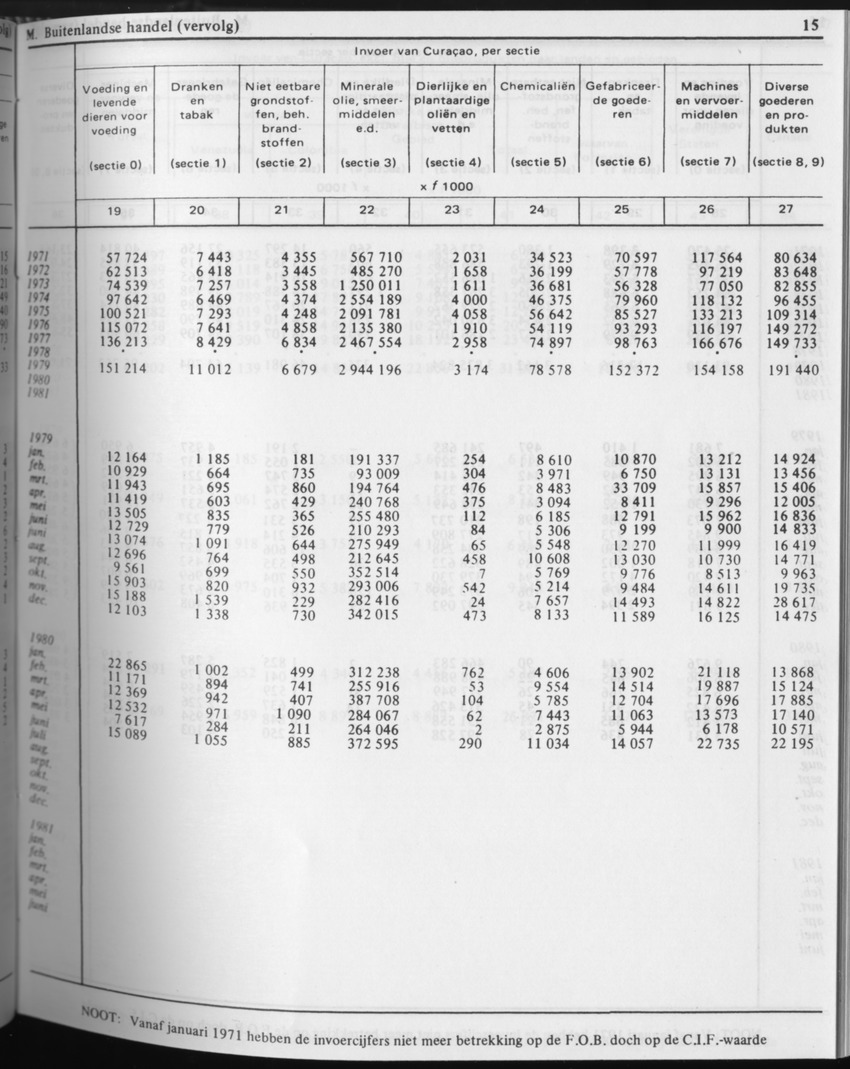 31ste Jaargang No.4 - Oktober 1983 - Page 15