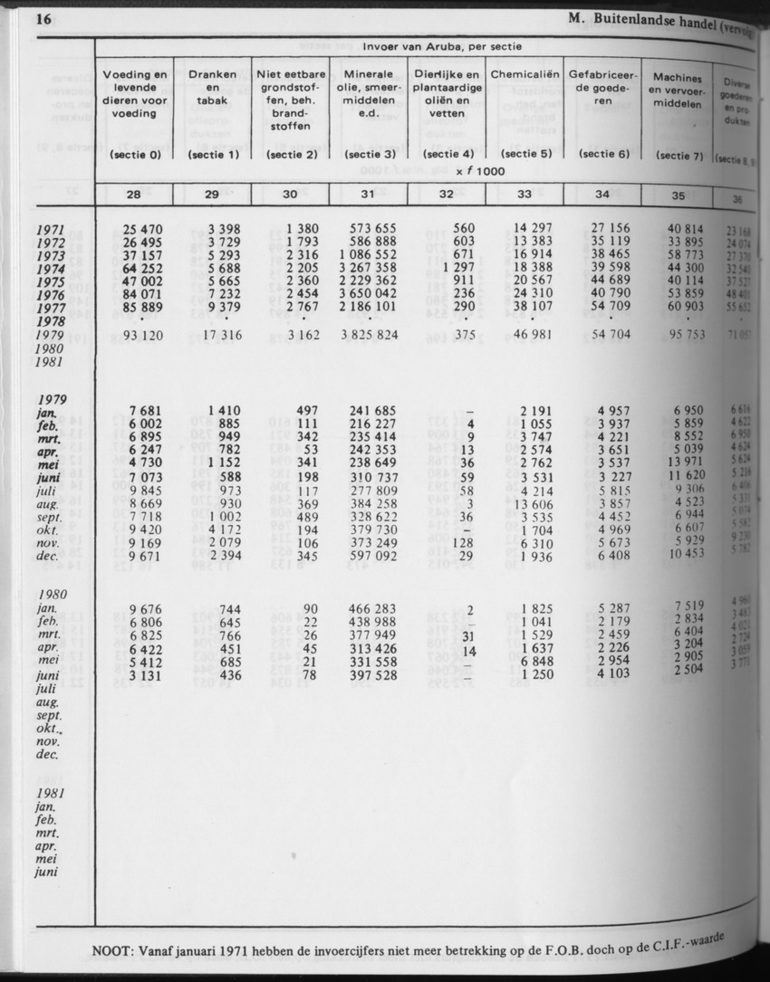 31ste Jaargang No.4 - Oktober 1983 - Page 16