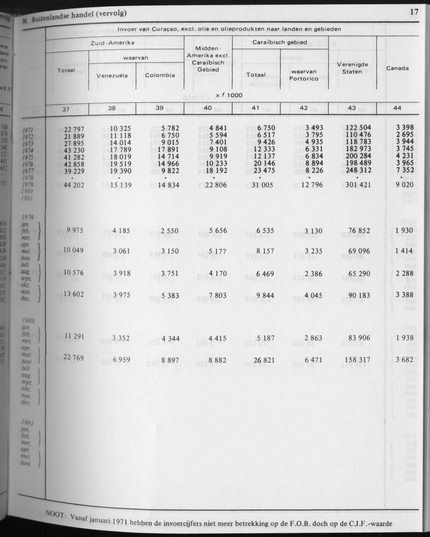 31ste Jaargang No.4 - Oktober 1983 - Page 17