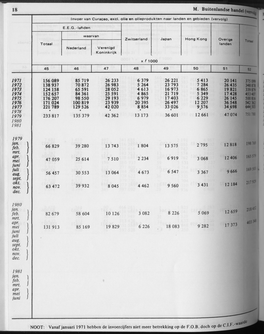 31ste Jaargang No.4 - Oktober 1983 - Page 18