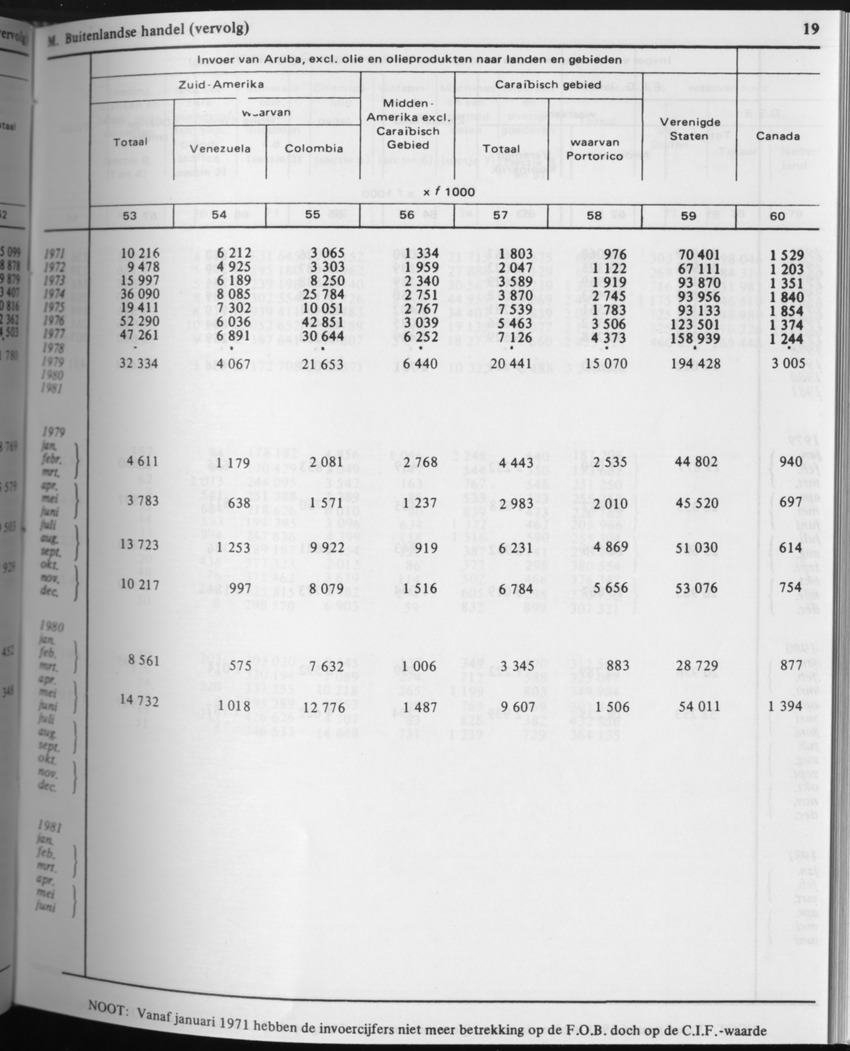 31ste Jaargang No.4 - Oktober 1983 - Page 19