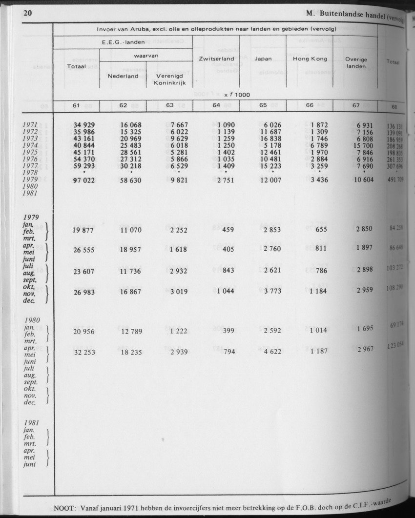 31ste Jaargang No.4 - Oktober 1983 - Page 20