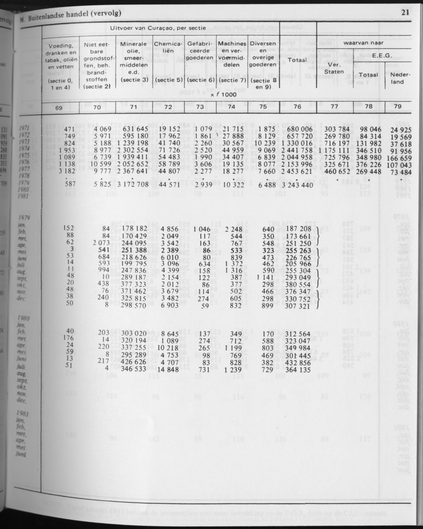 31ste Jaargang No.4 - Oktober 1983 - Page 21