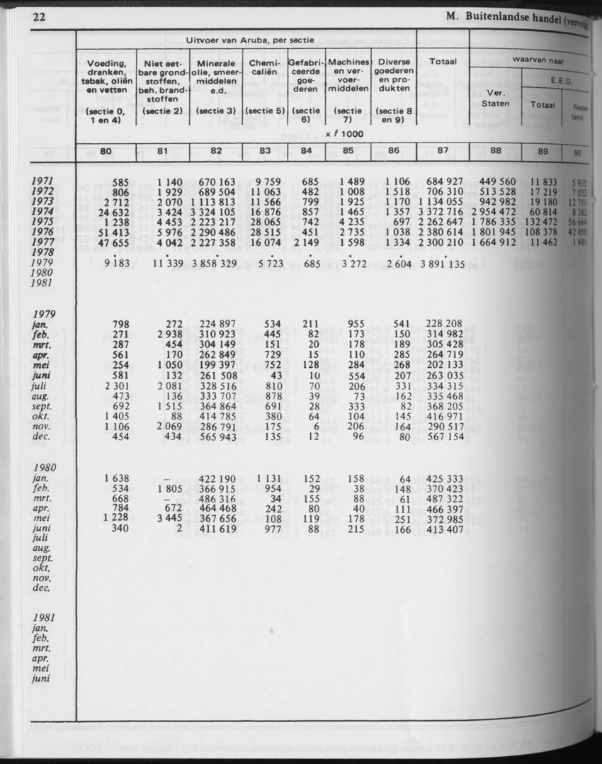 31ste Jaargang No.4 - Oktober 1983 - Page 22