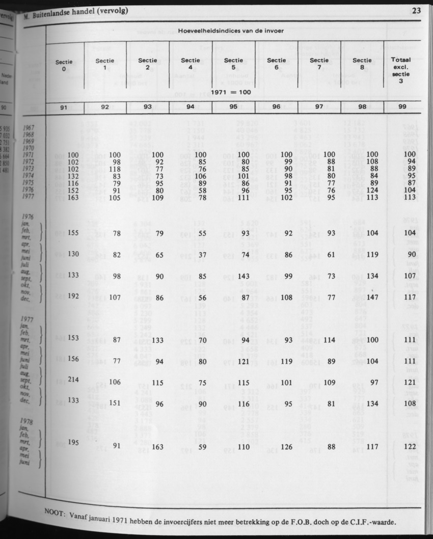 31ste Jaargang No.4 - Oktober 1983 - Page 23