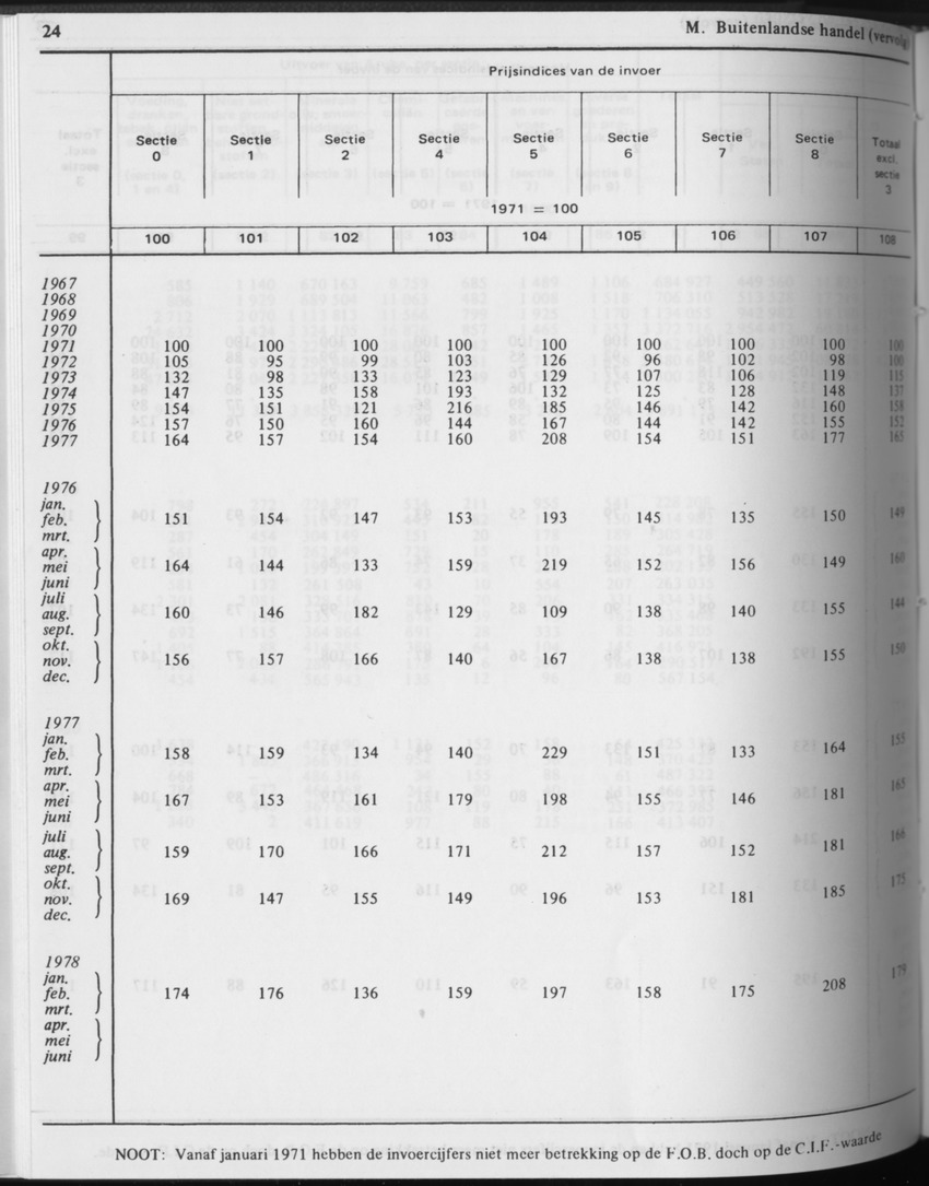 31ste Jaargang No.4 - Oktober 1983 - Page 24