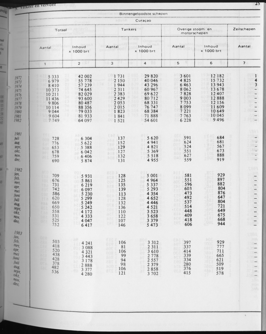 31ste Jaargang No.4 - Oktober 1983 - Page 25