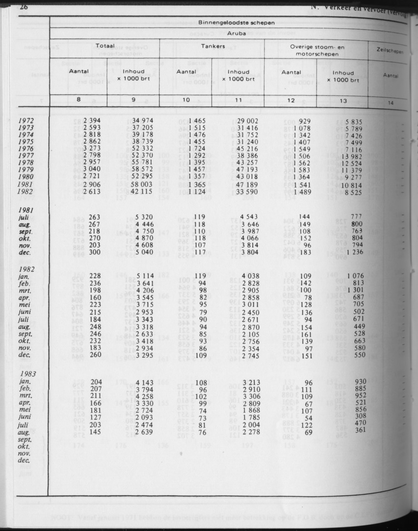 31ste Jaargang No.4 - Oktober 1983 - Page 26