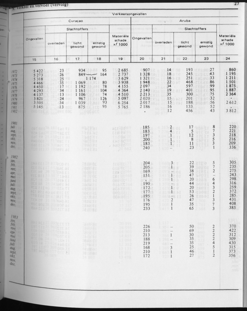 31ste Jaargang No.4 - Oktober 1983 - Page 27