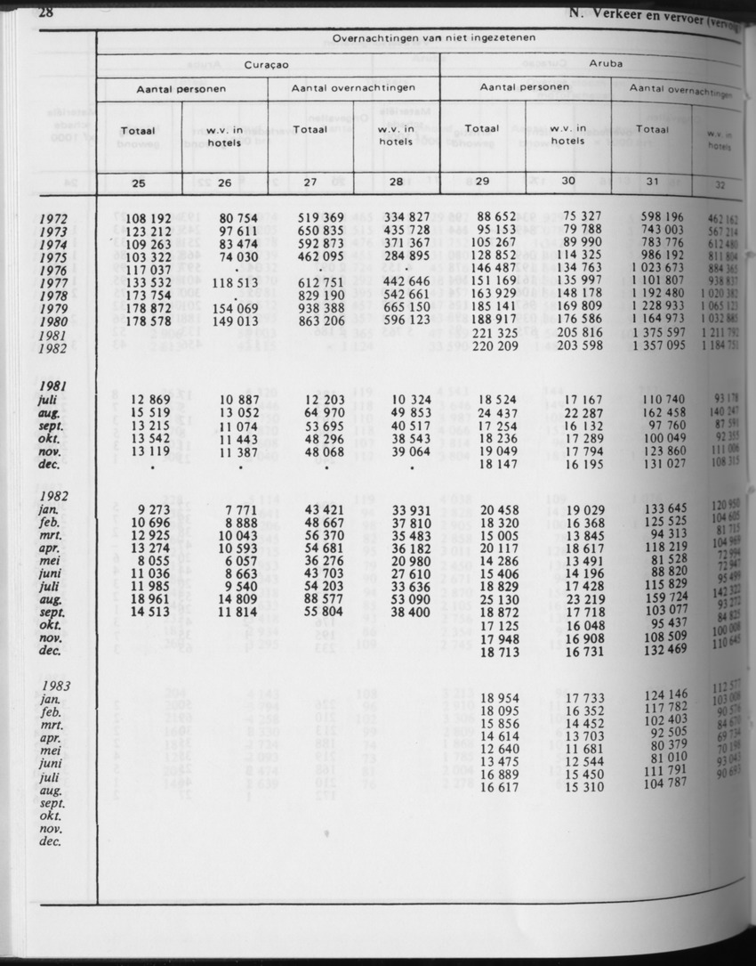 31ste Jaargang No.4 - Oktober 1983 - Page 28
