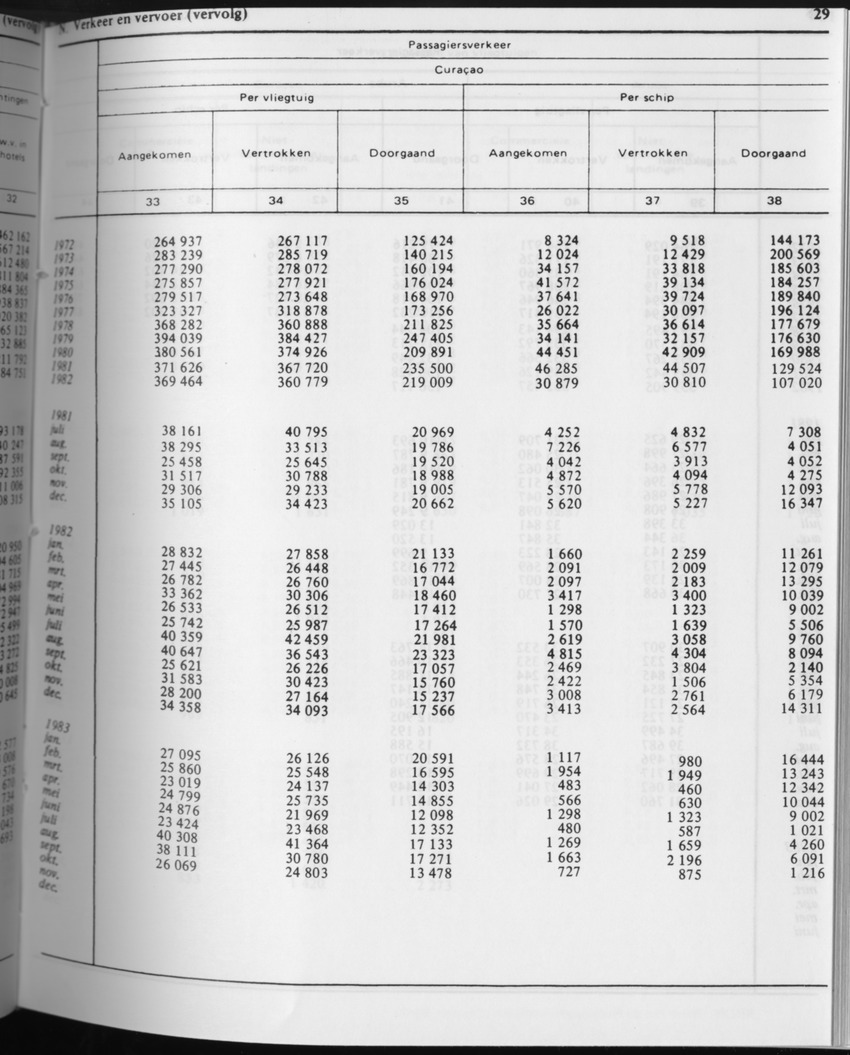 31ste Jaargang No.4 - Oktober 1983 - Page 29