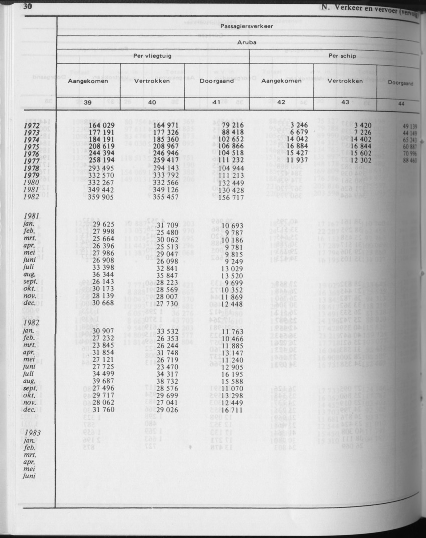 31ste Jaargang No.4 - Oktober 1983 - Page 30