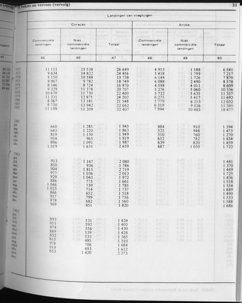 31ste Jaargang No.4 - Oktober 1983 - Page 31