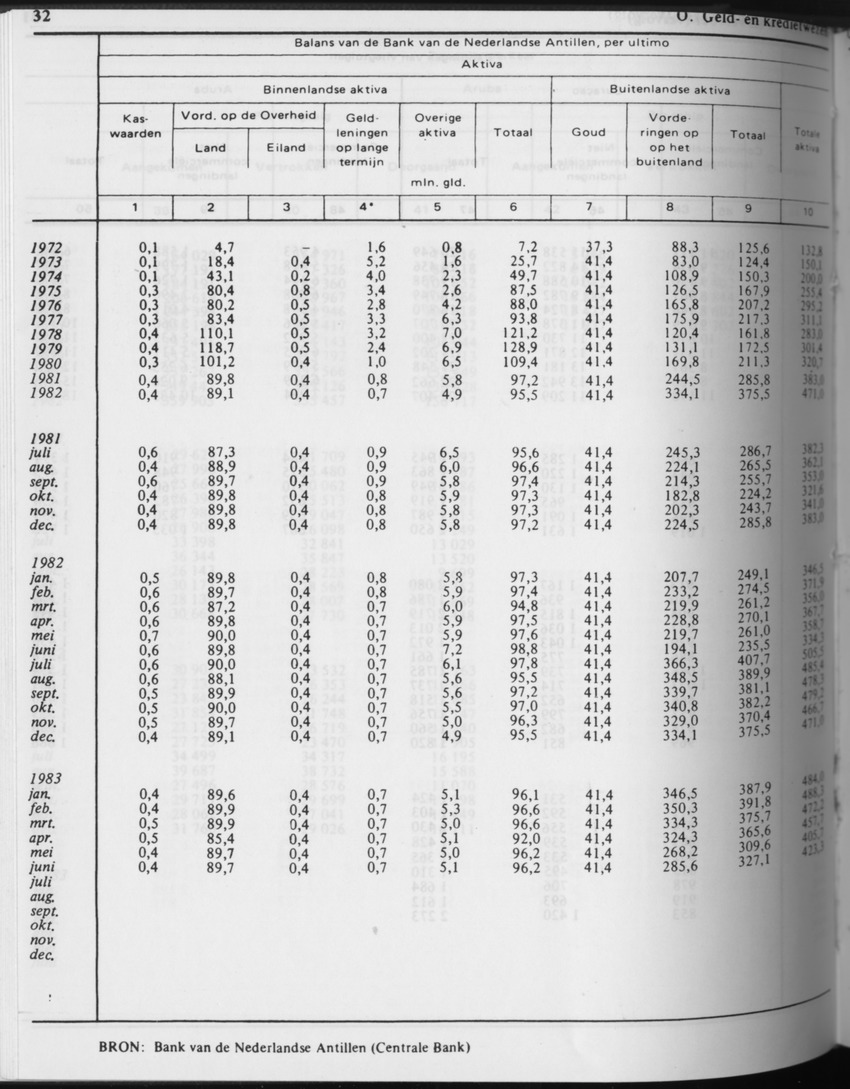 31ste Jaargang No.4 - Oktober 1983 - Page 32
