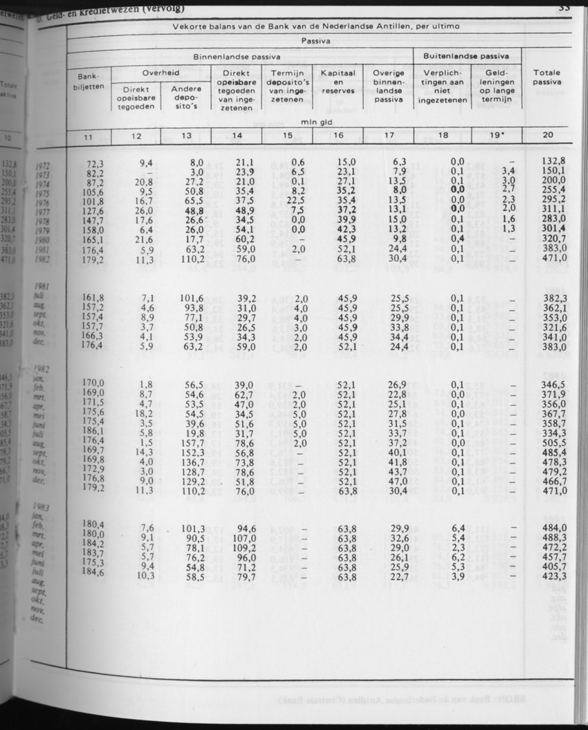 31ste Jaargang No.4 - Oktober 1983 - Page 33