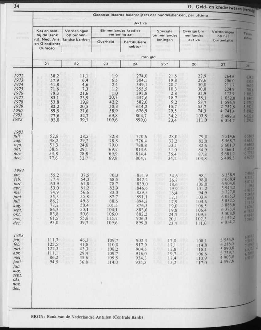 31ste Jaargang No.4 - Oktober 1983 - Page 34