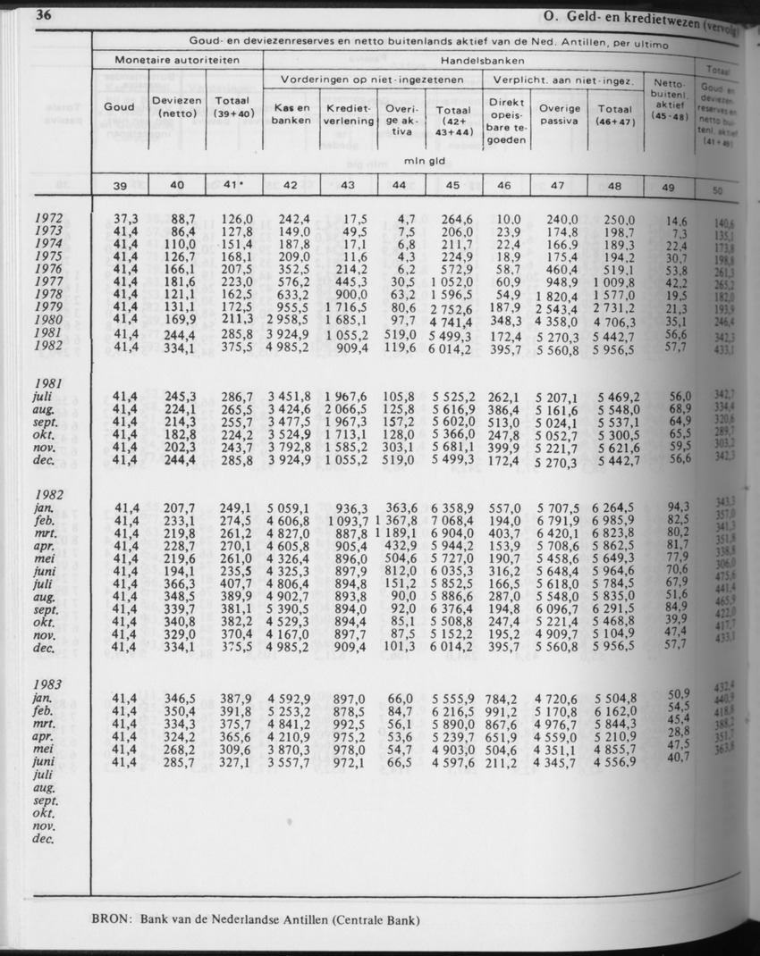 31ste Jaargang No.4 - Oktober 1983 - Page 36