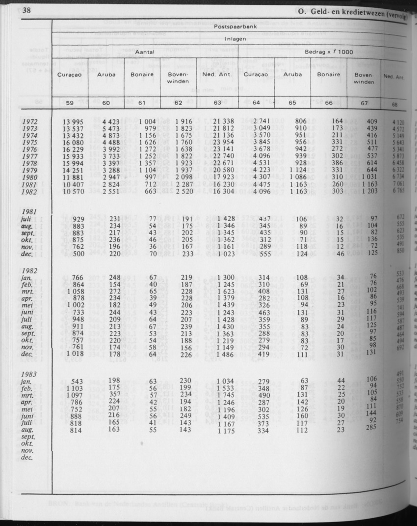 31ste Jaargang No.4 - Oktober 1983 - Page 38