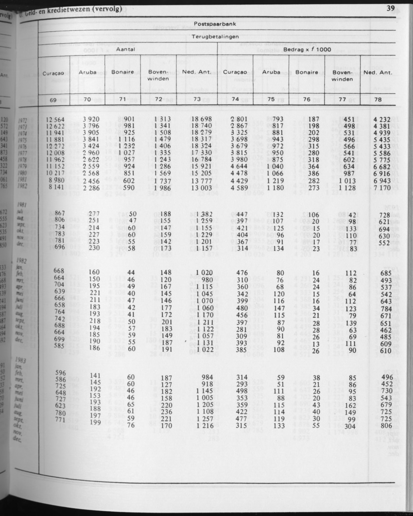 31ste Jaargang No.4 - Oktober 1983 - Page 39