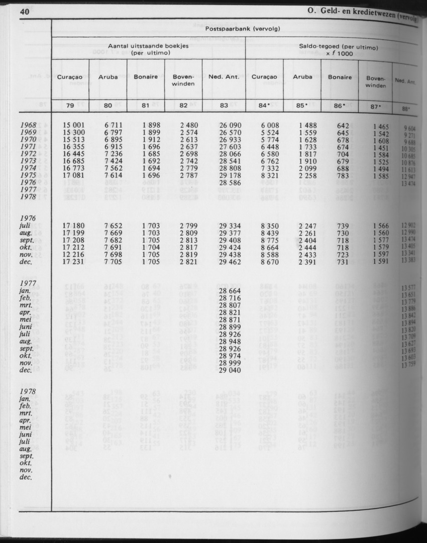 31ste Jaargang No.4 - Oktober 1983 - Page 40