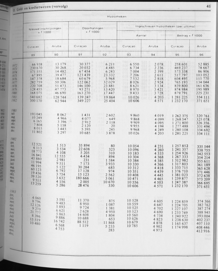 31ste Jaargang No.4 - Oktober 1983 - Page 41