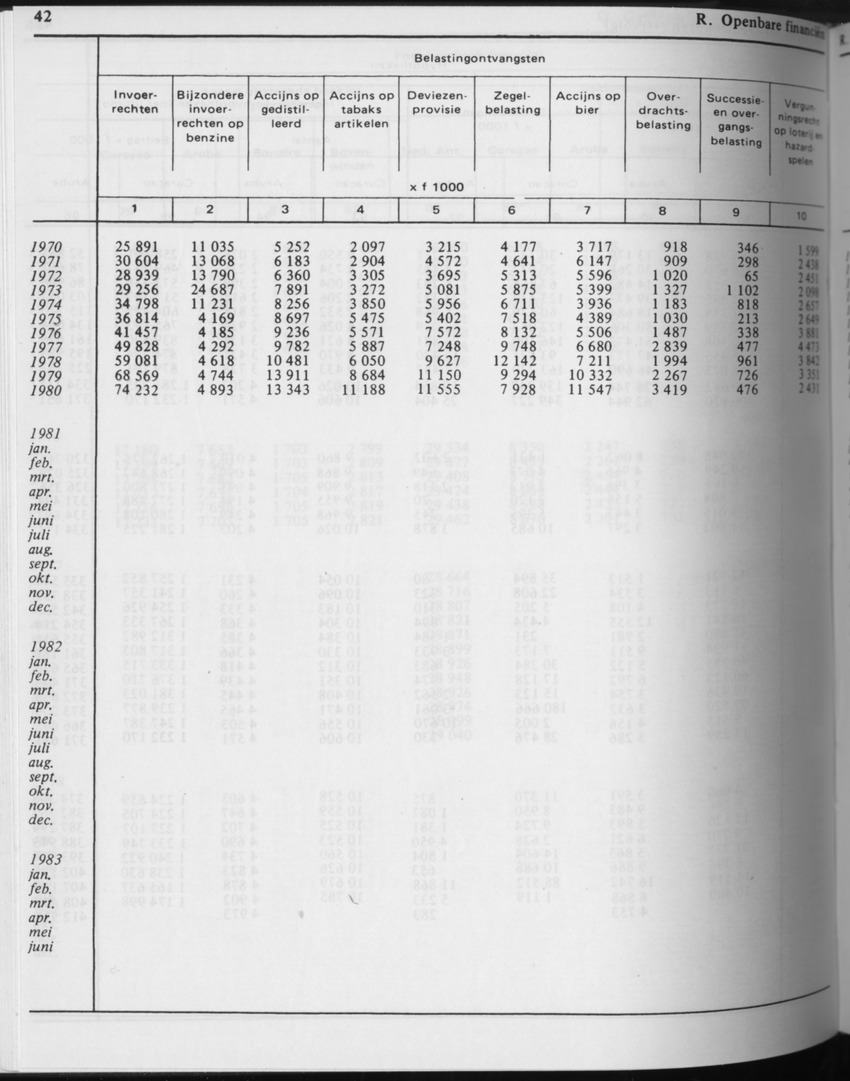 31ste Jaargang No.4 - Oktober 1983 - Page 42