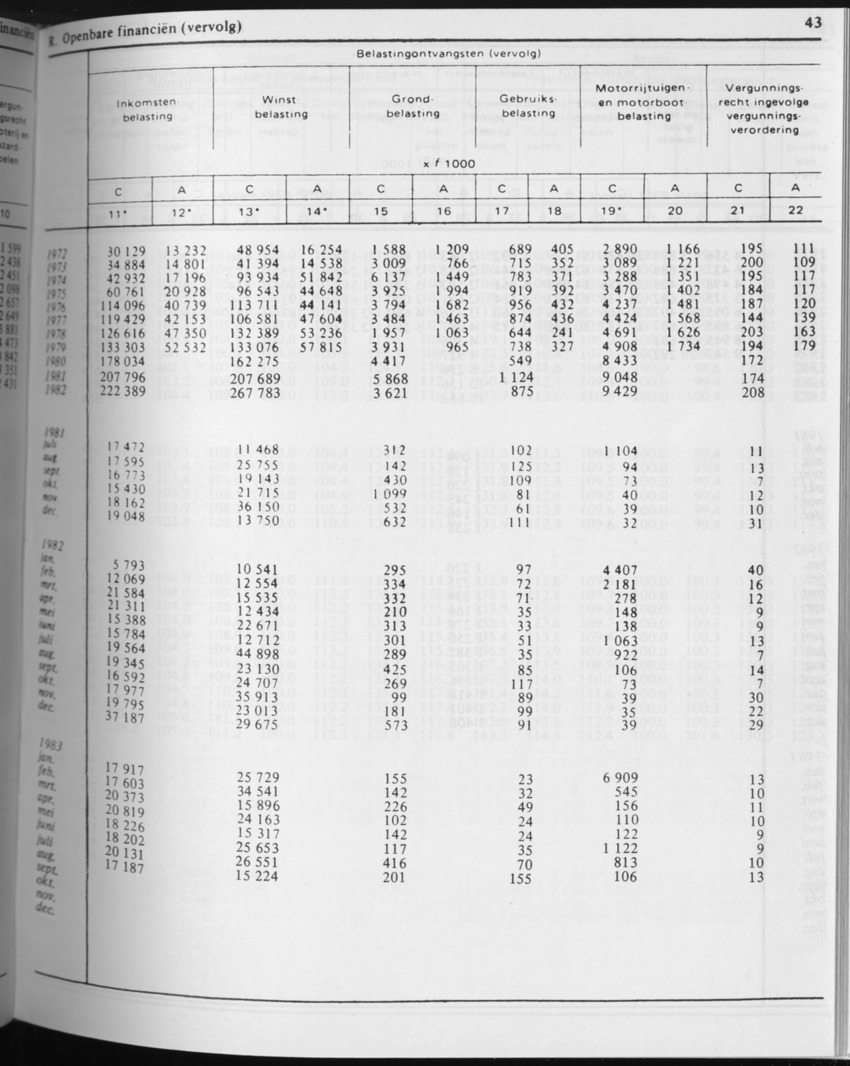 31ste Jaargang No.4 - Oktober 1983 - Page 43