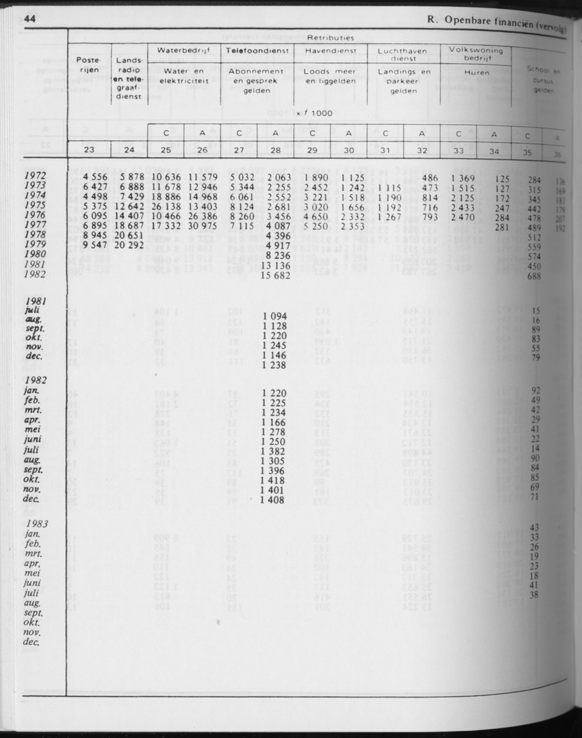 31ste Jaargang No.4 - Oktober 1983 - Page 44