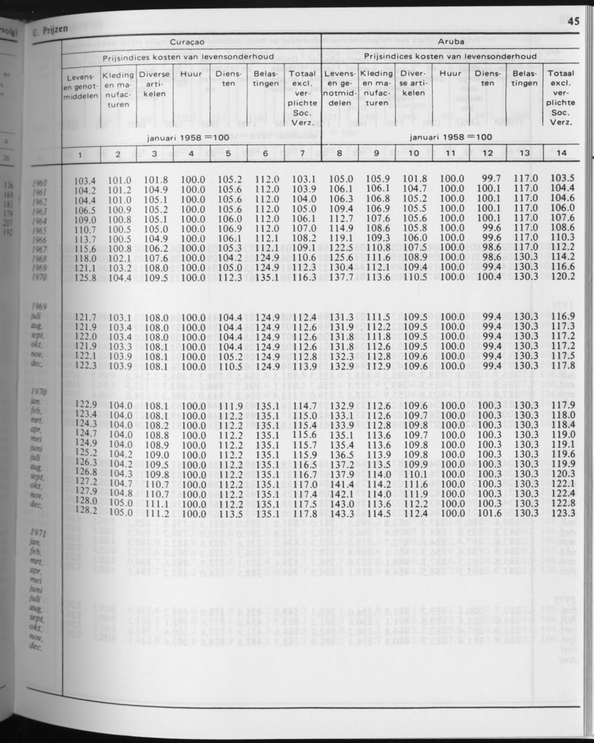 31ste Jaargang No.4 - Oktober 1983 - Page 45