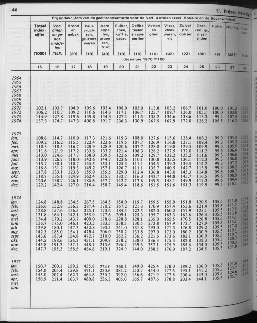 31ste Jaargang No.4 - Oktober 1983 - Page 46
