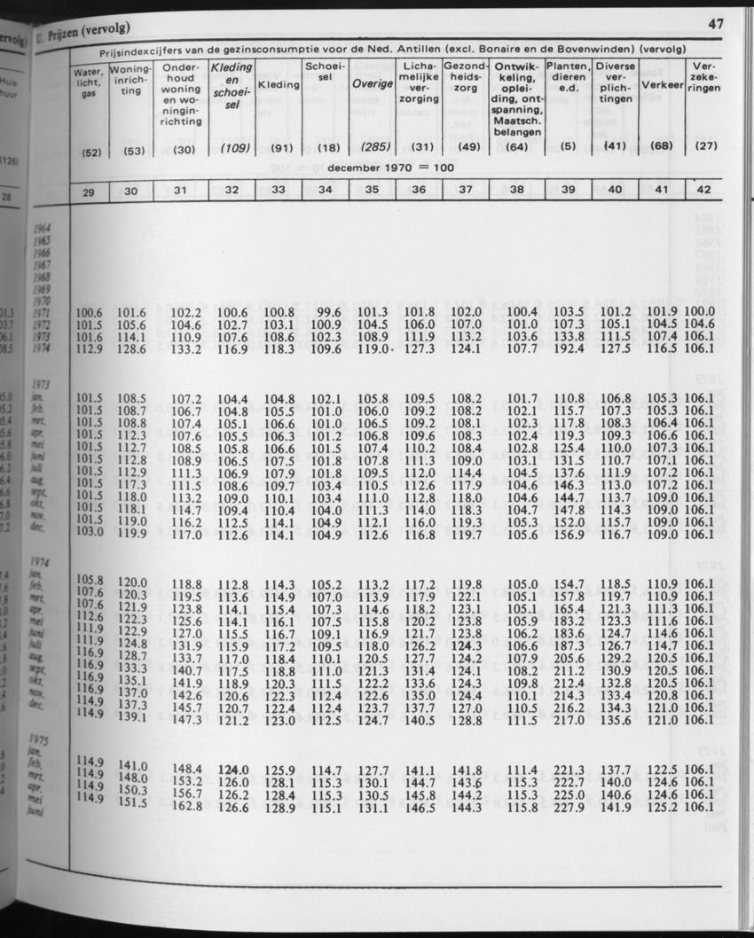 31ste Jaargang No.4 - Oktober 1983 - Page 47