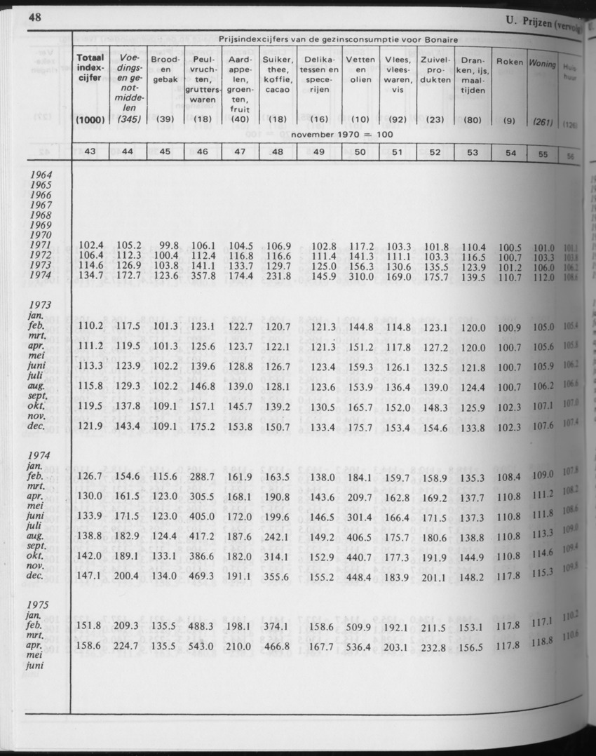 31ste Jaargang No.4 - Oktober 1983 - Page 48