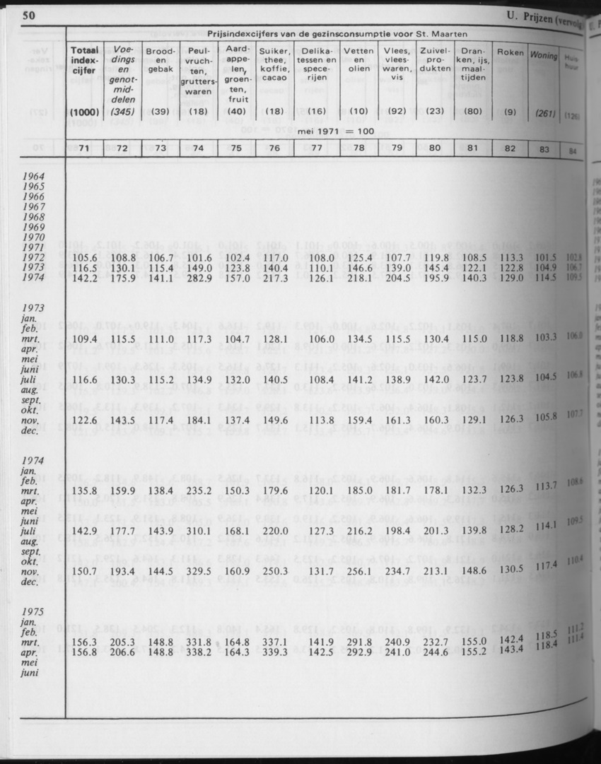 31ste Jaargang No.4 - Oktober 1983 - Page 50