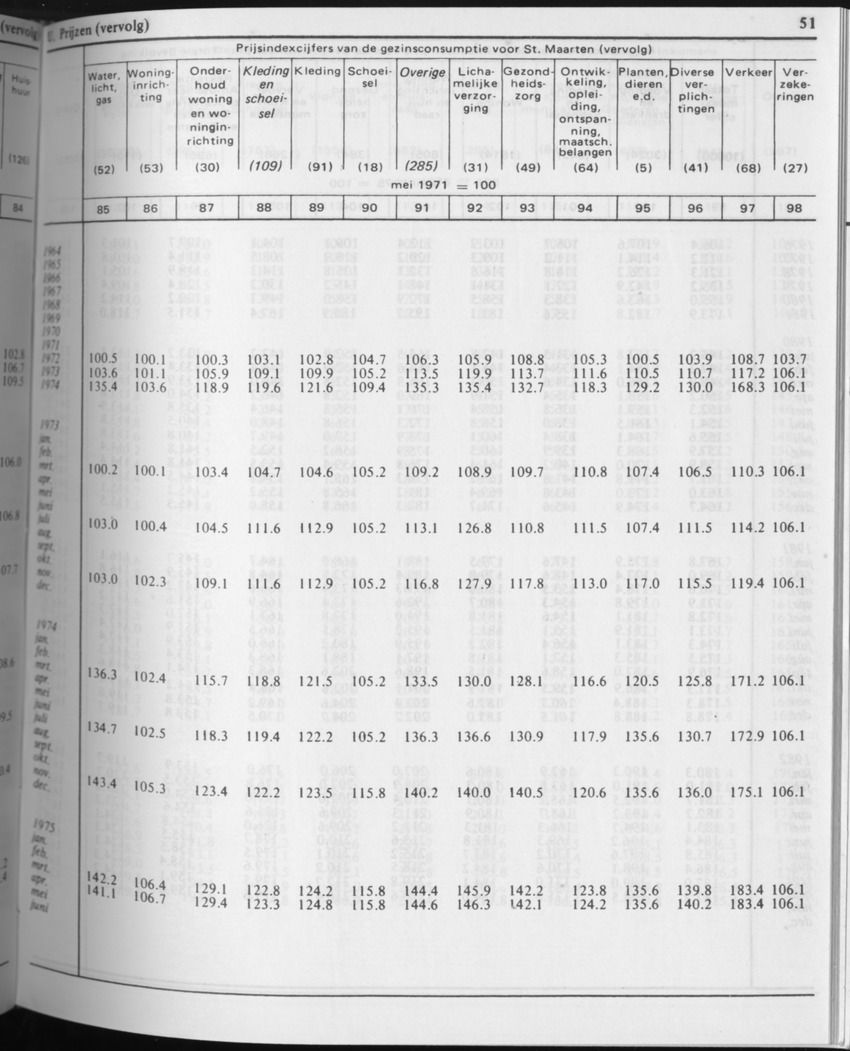 31ste Jaargang No.4 - Oktober 1983 - Page 51