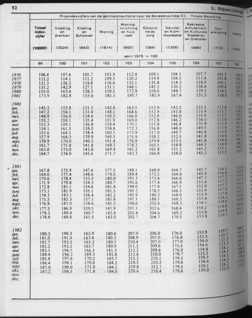 31ste Jaargang No.4 - Oktober 1983 - Page 52