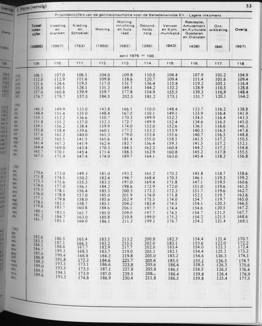31ste Jaargang No.4 - Oktober 1983 - Page 53