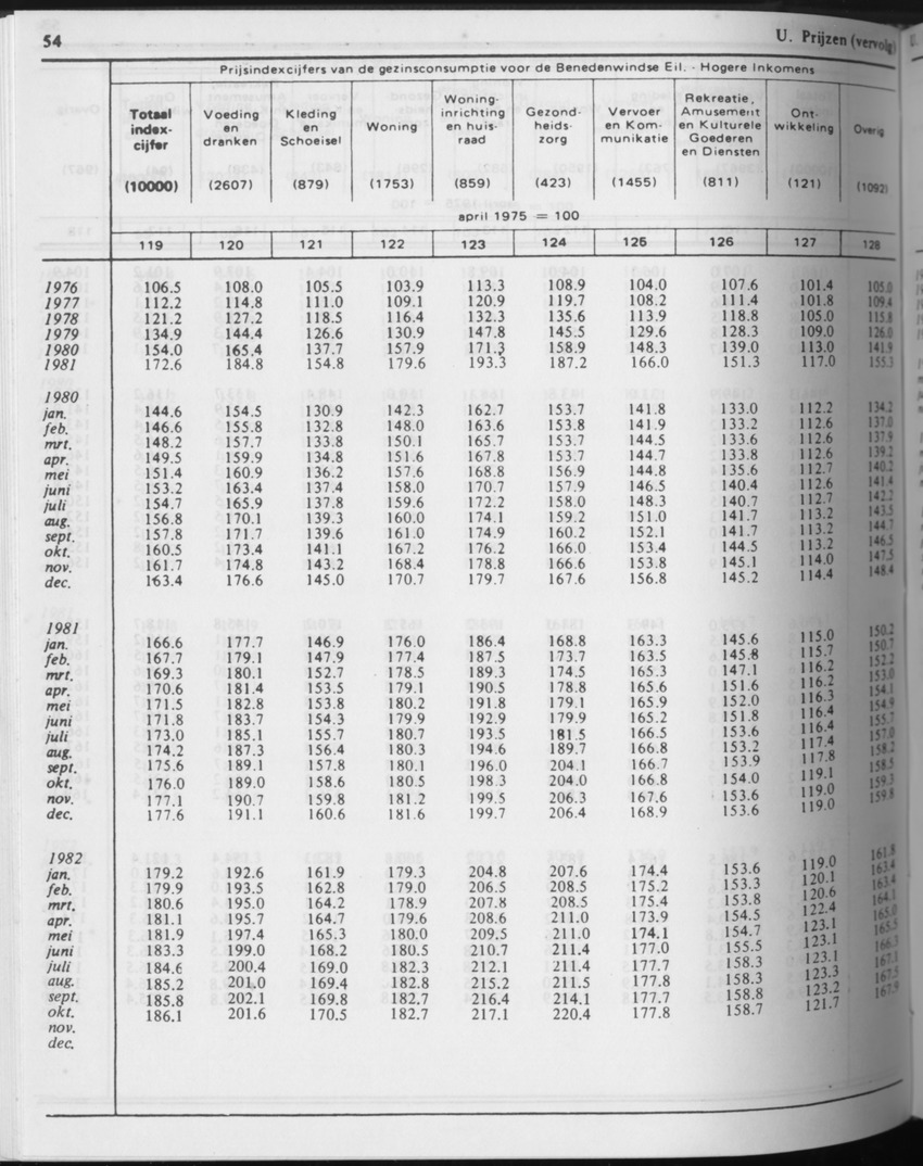 31ste Jaargang No.4 - Oktober 1983 - Page 54