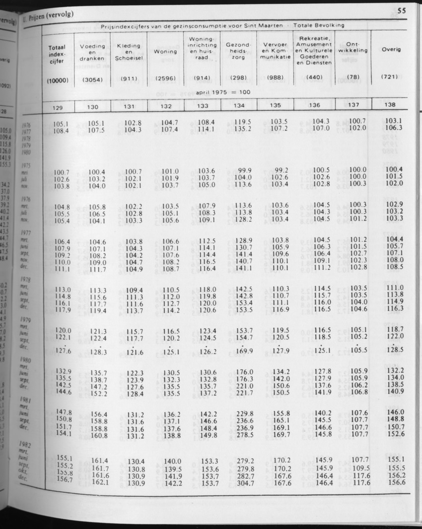 31ste Jaargang No.4 - Oktober 1983 - Page 55