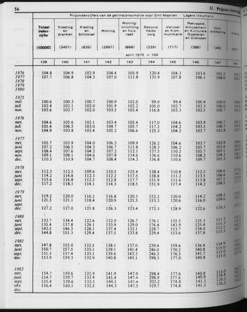 31ste Jaargang No.4 - Oktober 1983 - Page 56